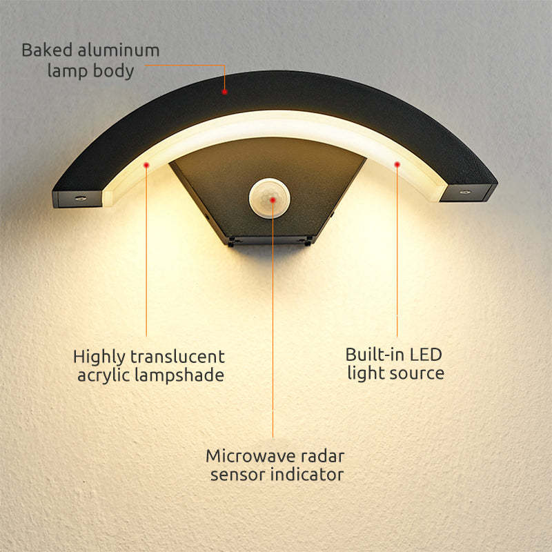 Annotated view of sensor dome, arc housing and diffuser